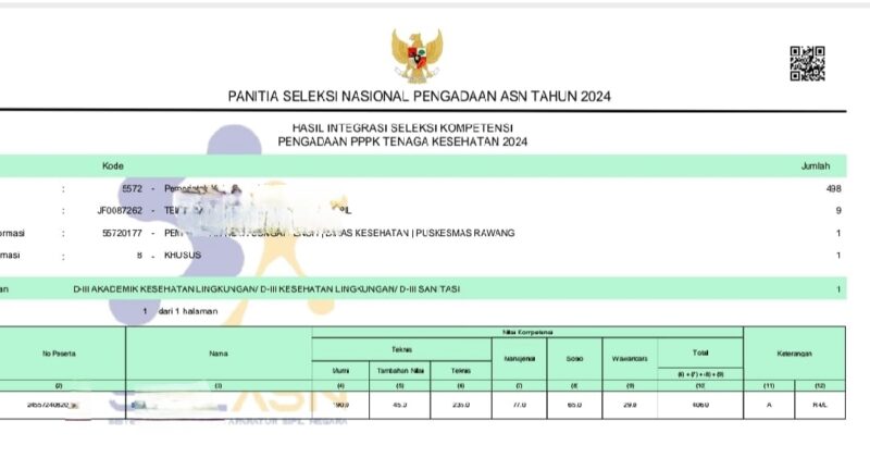 Nasib Honorer R2, R3, R4, Tergantung Daerah