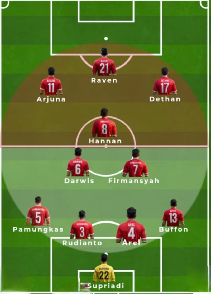 Duel Panas Indonesia U-23 vs Thailand U-23 di Semifinal Piala AFF U-23 2025 Malam Ini