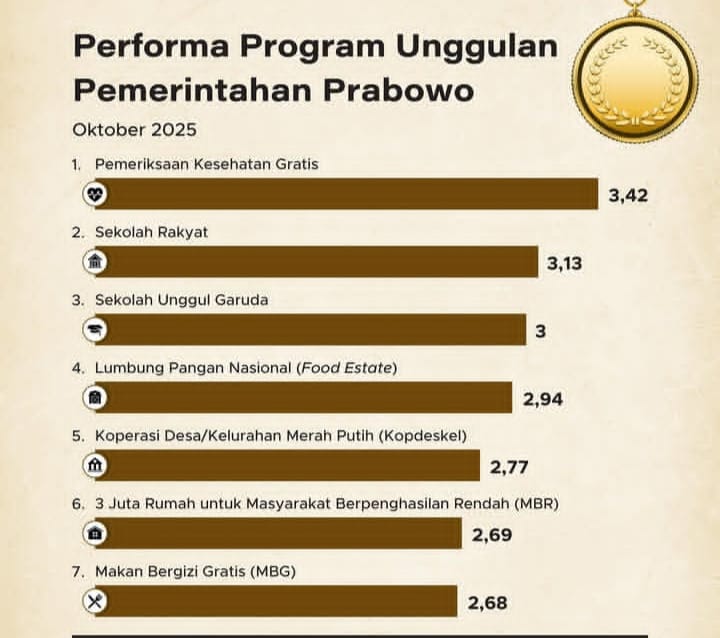 10 program unggulan prabowo Oktober 2025. @goodstats.id