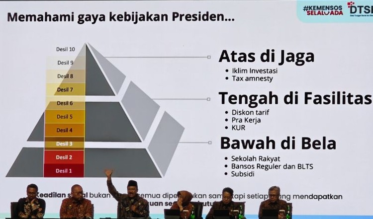 Kemensos Soroti Rp500 Triliun Bansos Tidak Tepat Sasaran Akibat Data Tidak Akurat. Foto Antara