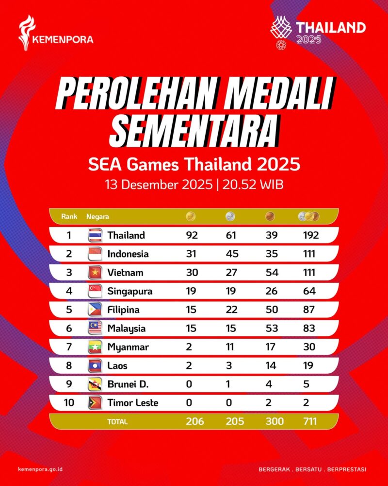 (Dok. Kemenpora)