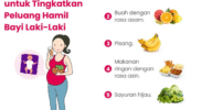 hamil anak laki-laki, makanan untuk hamil laki-laki, tips kehamilan, makanan penyubur, potasium, sereal, buah asam, sayuran hijau, pisang, makanan asin, kehamilan sehat, program hamil