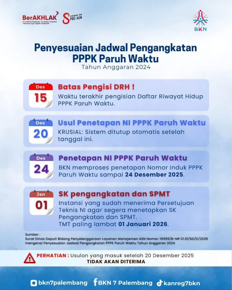 Lima daerah di Jambi belum menerbitkan SK PPPK Paruh Waktu