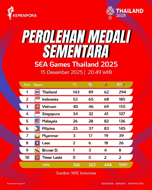 Dok. Menepora RI