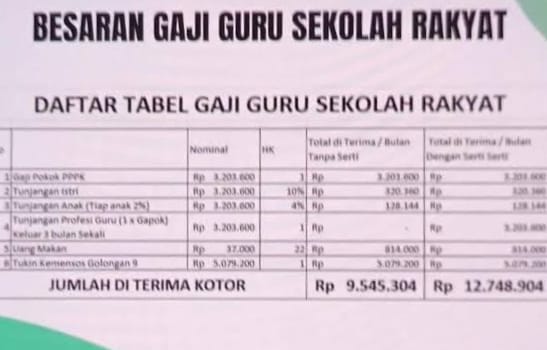 Besaran Gaji PPPK Sekolah Rakyat 2025 Capai Rp7,3 Juta, Ini Daftarnya!