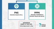 Status Hukum PPPK PW: Tafsir UU ASN dan Kepmenpan RB 16/2025