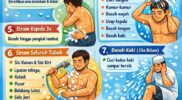 Tata Cara Mandi Junub yang Benar Sesuai Sunnah, Jangan Keliru