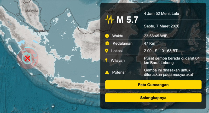 Sumber: BMKG