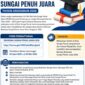 Pendaftaran Beasiswa “Sungai Penuh Juara” 2026 Resmi Dibuka