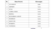 Ini 10 Nama Lulus Seleksi Pimpinan BAZNAS