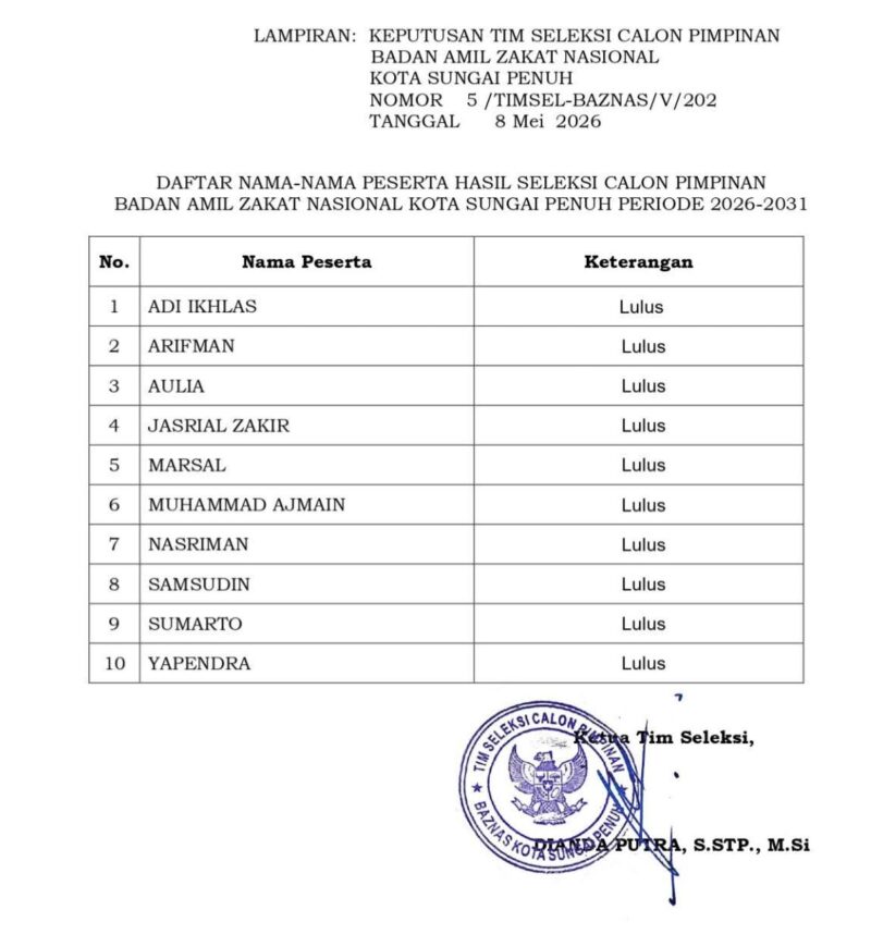 Ini 10 Nama Lulus Seleksi Pimpinan BAZNAS