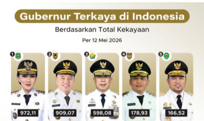 10 Gubernur Terkaya 2026