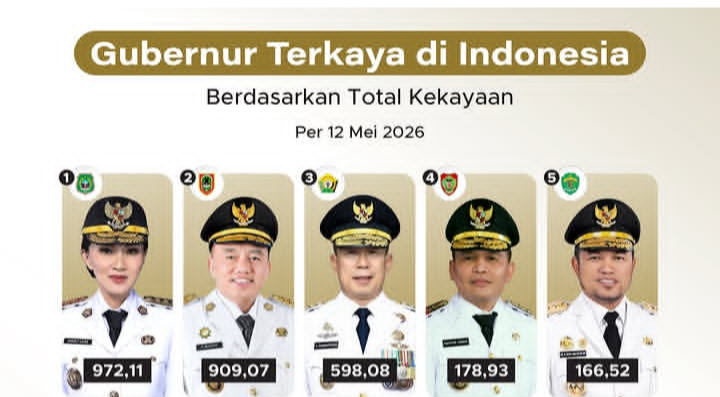 10 Gubernur Terkaya 2026
