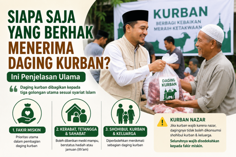 Siapa Saja yang Berhak Menerima Daging Kurban?