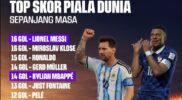 Messi Puncaki Top Skor Piala Dunia 2026 Usai Cetak Hattrick