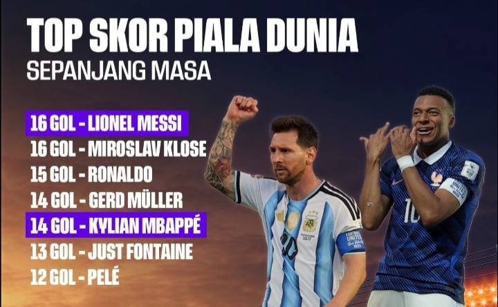 Messi Puncaki Top Skor Piala Dunia 2026 Usai Cetak Hattrick