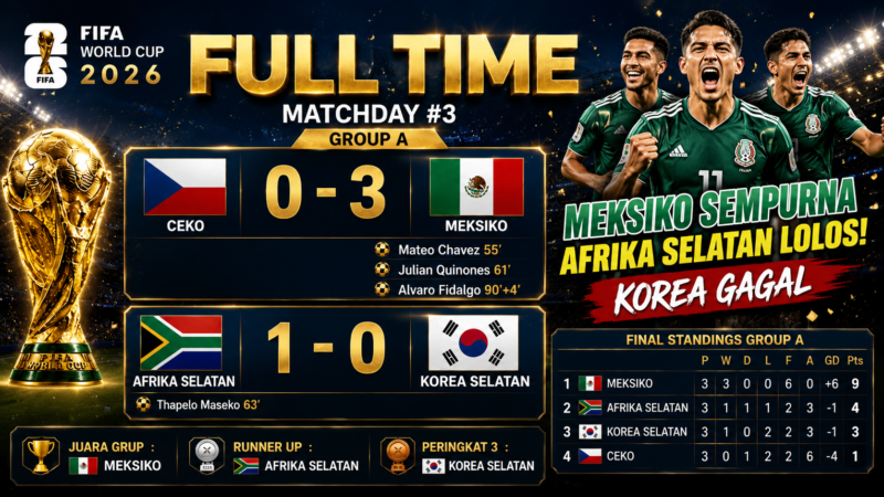 Piala Dunia 2026, FIFA World Cup 2026, Grup A, Meksiko, Afrika Selatan, Korea Selatan, Ceko, Hasil Piala Dunia, Klasemen Grup A, Sepak Bola Dunia, Thapelo Maseko, Meksiko Lolos, Korea Gagal, Babak 32 Besar, World Cup 2026