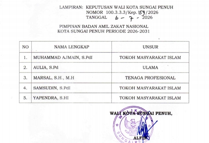 Lima Pimpinan BAZNAS Sungai Penuh Resmi Ditetapkan