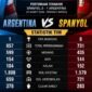 Head to Head Argentina vs Spanyol, Adu Statistik