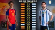 Final Piala Dunia 2026 Spanyol vs Argentina