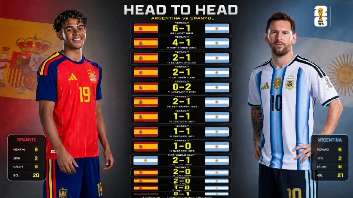 Final Piala Dunia 2026 Spanyol vs Argentina