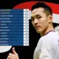Jonatan Christie Kembali Jadi Nomor 1 Dunia