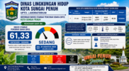 ISPU Sungai Penuh Kualitas Udara Masuk Kategori Sedang