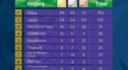 Update Medali Kontingen Indonesia di Asian Games 2026