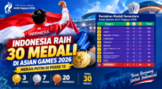 Indonesia di Posisi 15, Koleksi 30 Medali Asian Games