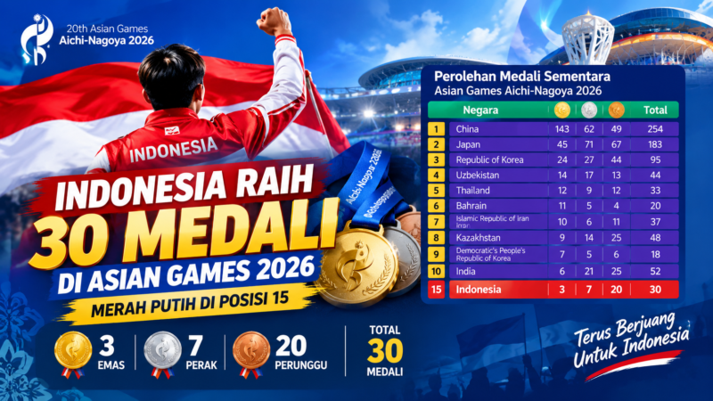 Indonesia di Posisi 15, Koleksi 30 Medali Asian Games