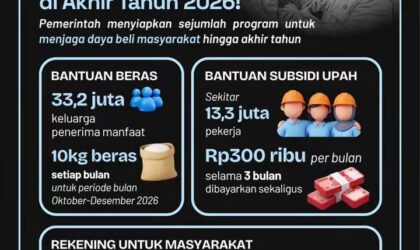 Pemerintah Siapkan Bantuan Pangan dan Subsidi Upah Akhir 2026