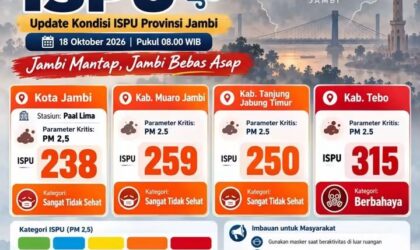 Karhutla Jambi Bakar 4.852 Hektare, Udara Tebo Berbahaya