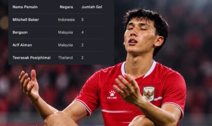 Mitchell Baker Top Skor, Indonesia Juara FIFA ASEAN Cup 2026
