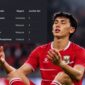 Mitchell Baker Top Skor, Indonesia Juara FIFA ASEAN Cup 2026