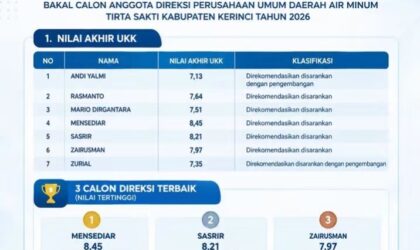 Tiga Peserta Lolos UKK Direksi Tirta Sakti Kerinci