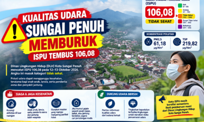 ISPU Sungai Penuh Tembus 106,08, Udara Tak Sehat