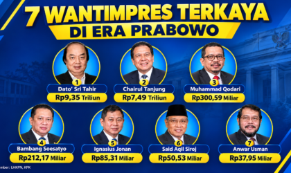 Terungkap! Daftar Kekayaan Wantimpres, Capai Rp9,35 T