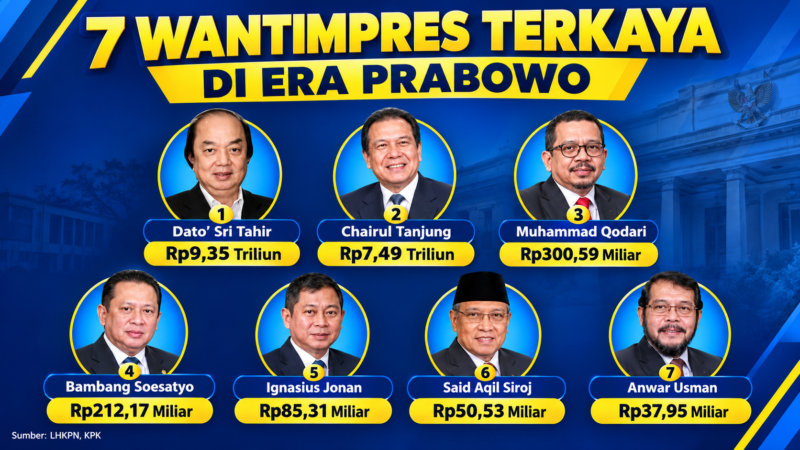 Terungkap! Daftar Kekayaan Wantimpres, Capai Rp9,35 T
