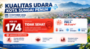Kualitas Udara Sungai Penuh Tidak Sehat, AQI Capai 174